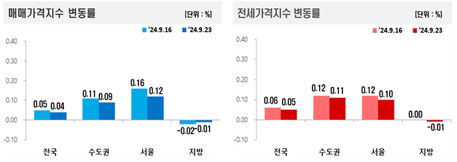 [사진출처=한국부동산원]