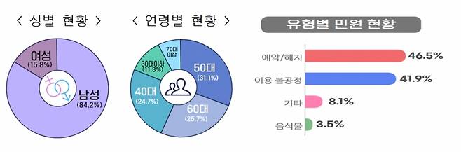 /자료제공=국민권익위원회