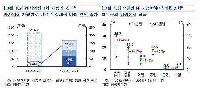 /사진=한국은행