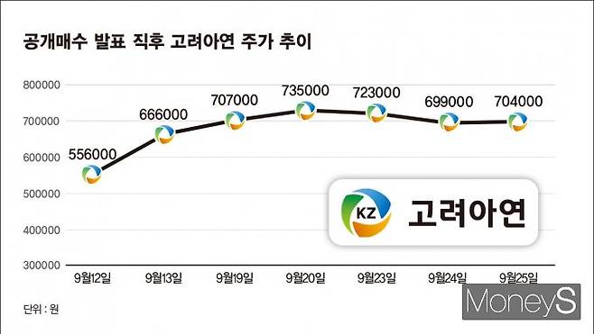 / 그래픽=강지호 기자