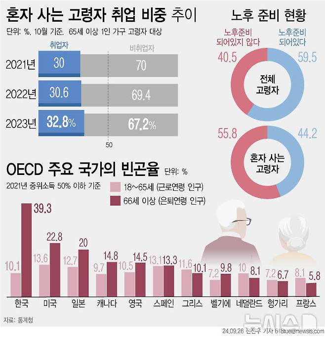 [서울=뉴시스]