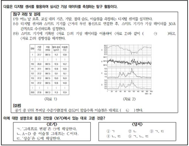통합과학 예시문항. 교육부 제공