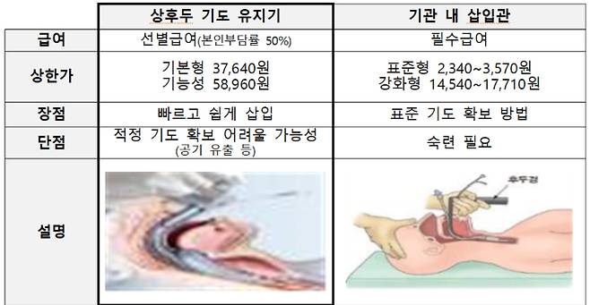 복지부 제공