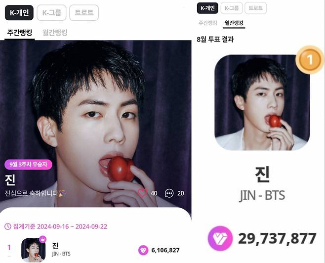 방탄소년단 진, 마이원픽 K팝 개인부문 30주 연속 1위