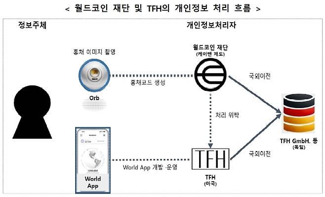 [개인정보보호위원회 제공]