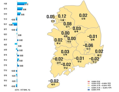 시도별 아파트 매매가격지수 변동률 [한국부동산원 제공. 재판매 및 DB 금지]