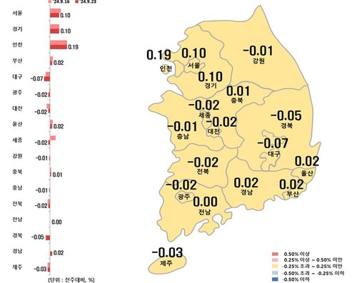 시도별 아파트 전세가격지수 변동률  [한국부동산원 제공. 재판매 및 DB 금지]