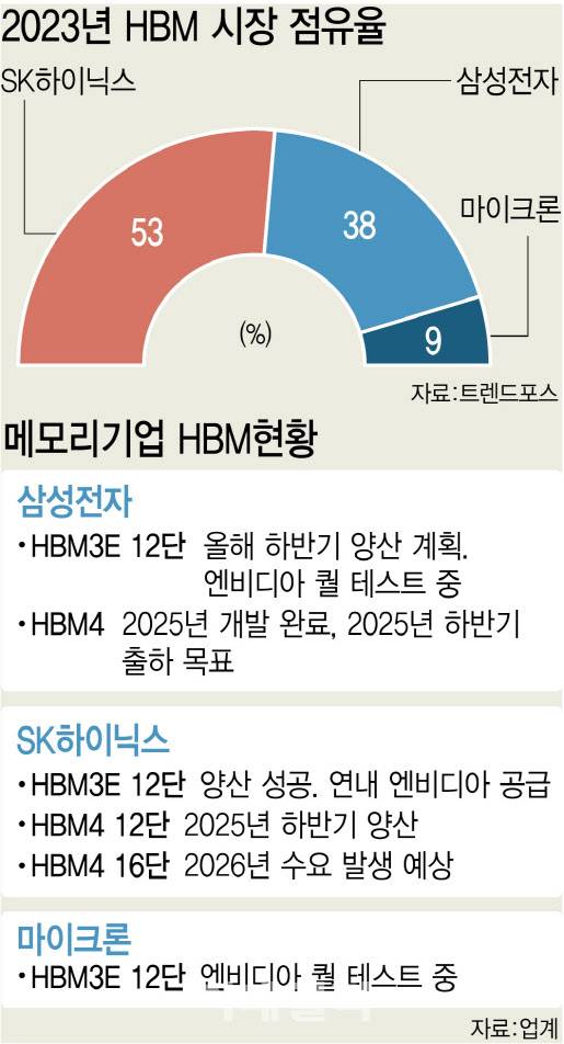 [이데일리 김정훈 기자]