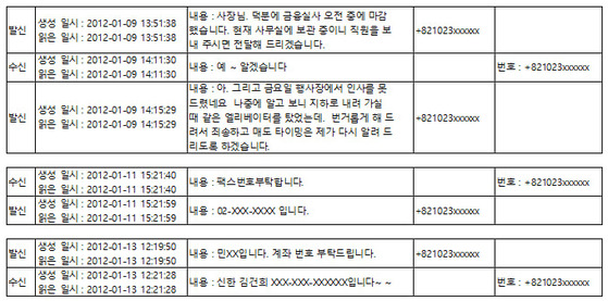 2012년 1월 김건희 여사와 블랙펄인베스트 이사 민모씨가 나눈 문자 내역 재구성. 문자메시지 내역은 민씨의 휴대전화기를 포렌식하는 과정에서 검찰이 확보했다.