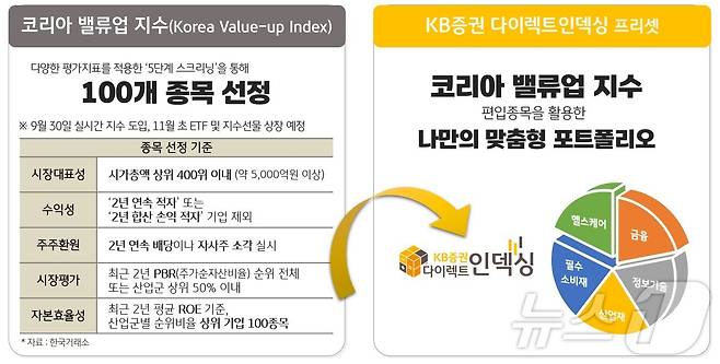 (KB증권 제공)/뉴스1