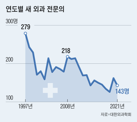 그래픽=양진경