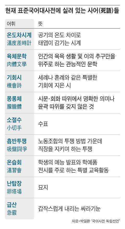 그래픽=조선디자인랩 이연주
