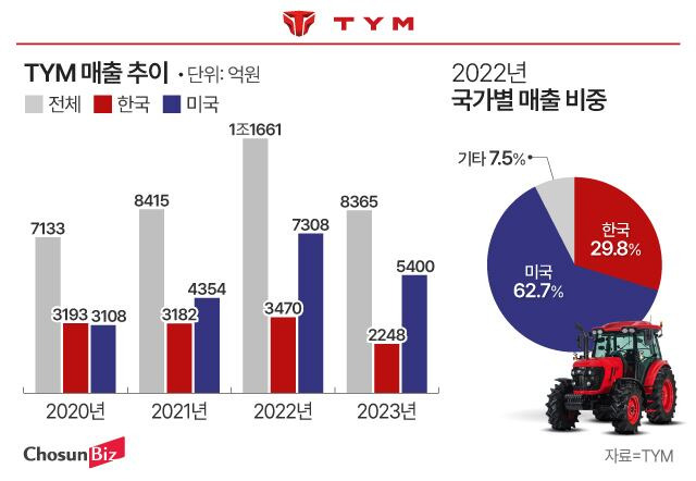 그래픽=정서희