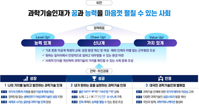 과학기술인재 성장발전전략 비전 및 주요 과제. ⓒ과학기술정보통신부