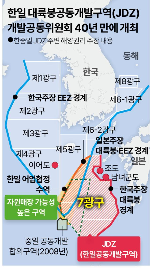 한일 대륙붕공동개발구역(JDZ) 개발공동위원회 40년만에 개최