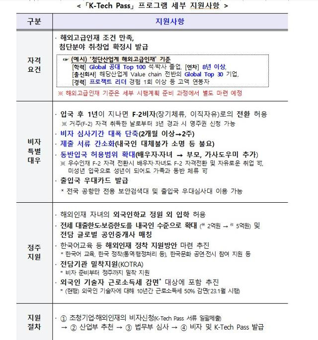 해외 인재 유치를 위한 'K-테크 패스 프로그램 개요. 교육부 제공