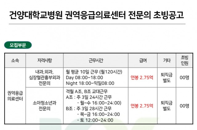 건양대학교병원 권역응급의료센터 전문의 초빙 공고. 건양대학교의료원 홈페이지 캡처