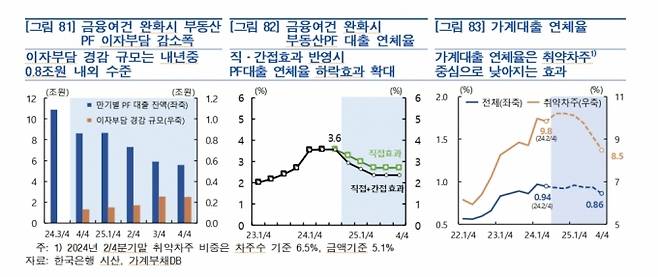 /사진=한국은행 금융안정 상황(9월) 보고서