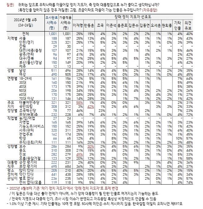 [한국갤럽 제공]