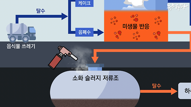 ▲ 피해자 진술과 국과수 감식 결과를 토대로 추정한 폭발 발생 경위