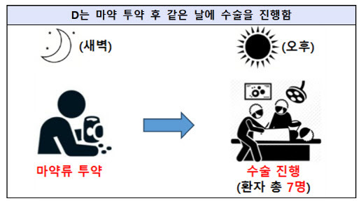 (자료=남부지검)