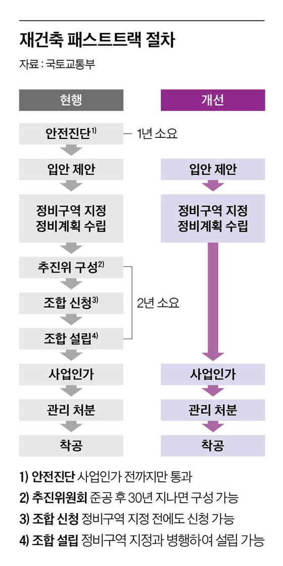 그래픽=남미가 nam.miga@joongang.co.kr