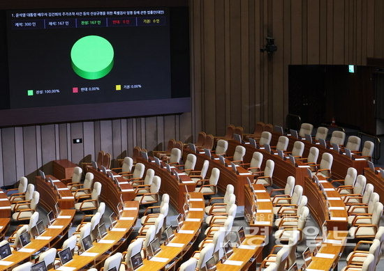 19일 국회 본회의에서 국민의힘 의원들이 불참한 가운데 김여사 특검법이 통과되고 있다. [자료=연합뉴스]