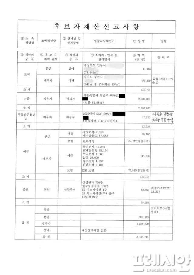 ▲장현 조국혁신당 영광군수 후보 재산신고 내용.2024.09.28ⓒ중앙선거관리위원회