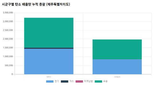 ▲출처 : 국토교통부 탄소공간지도시스템, https://www.carbonmap.kr/index.do