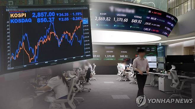 코스피 '오락가락'…하반기 전망은 (CG) [연합뉴스TV 제공]