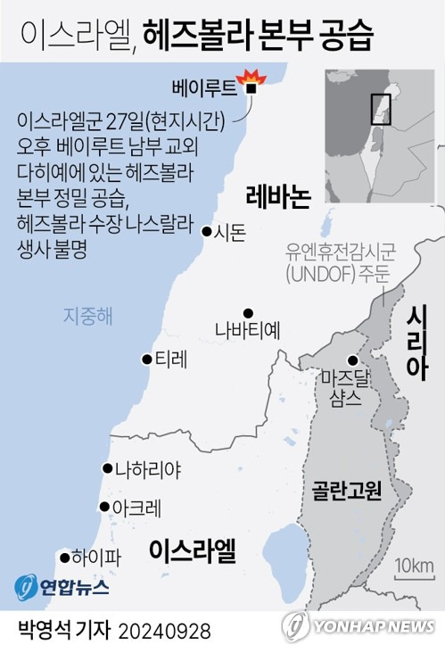 [그래픽] 이스라엘, 헤즈볼라 본부 공습 (서울=연합뉴스) 박영석 기자 = 이스라엘군은 27일(현지시간) 오후 레바논 수도 베이루트 남부 교외 다히예에 있는 헤즈볼라의 본부를 정밀 공습했다.
    이번 공습이 헤즈볼라의 수장 하산 나스랄라를 노렸다는 분석이 제기됐지만 그의 생사에 대해서는 관측이 엇갈리고 있다.
    zeroground@yna.co.kr
    X(트위터) @yonhap_graphics  페이스북 tuney.kr/LeYN1