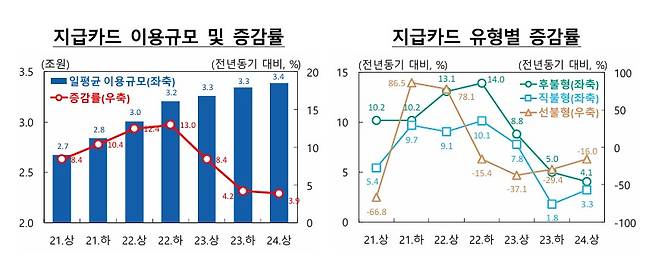 (한은 제공)