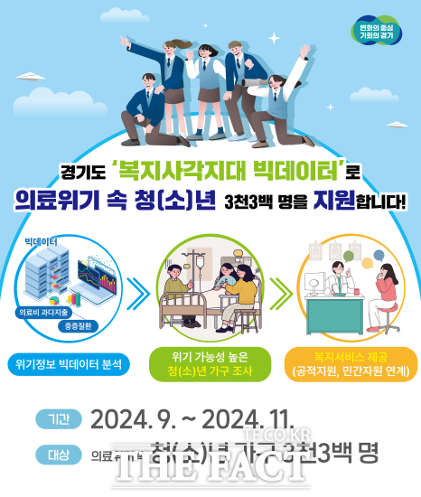 경기도가 오는 11월까지 의료비를 과다 지출하는 등 ‘의료위기 청(소)년가구’ 약 3300명을 조사해 복지사각지대를 발굴한다./경기도