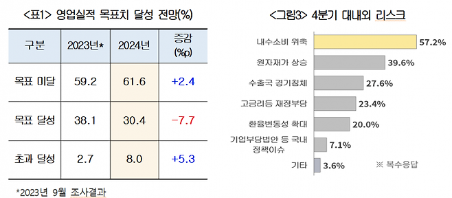 [이미지출처=대한상의]