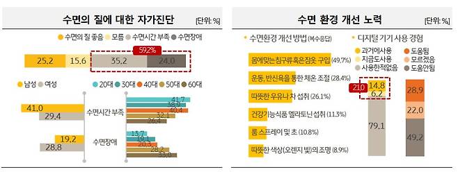 KB금융그룹이 발표한 2024 한국 웰니스 보고서. /KB금융그룹