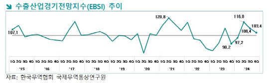 자료: 한국무역협회