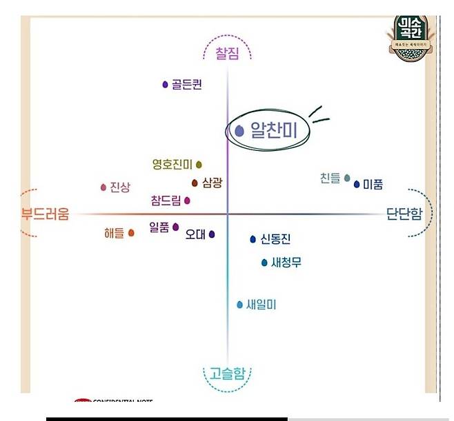 정보) 좋은 쌀 고르는 방법