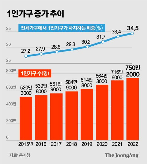 김주원 기자