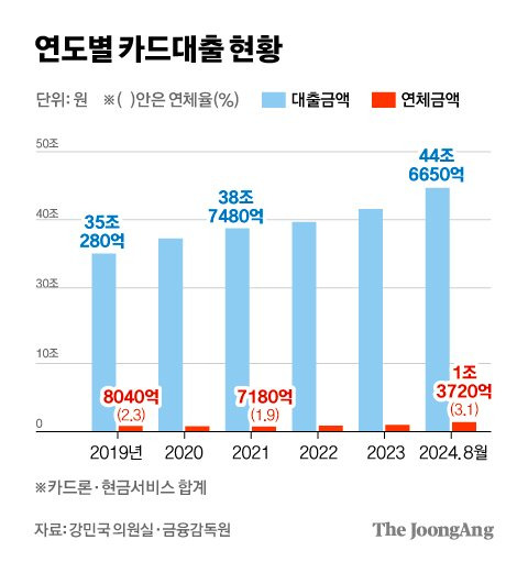 차준홍 기자