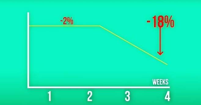 [서울=뉴시스]한 달 동안 720개의 달걀을 먹으며 실험대상을 자처한 의사가 화제다.(사진=노르비츠 유튜브 채널 캡처) *재판매 및 DB 금지
