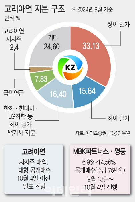 [그래픽=이데일리 문승용 기자]