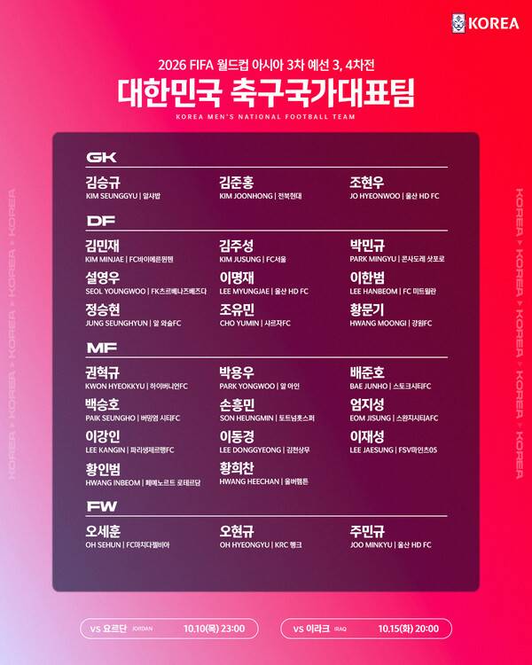 2026 FIFA 북중미월드컵 아시아지역 3차 예선 10월 소집 명단. 사진┃KFA
