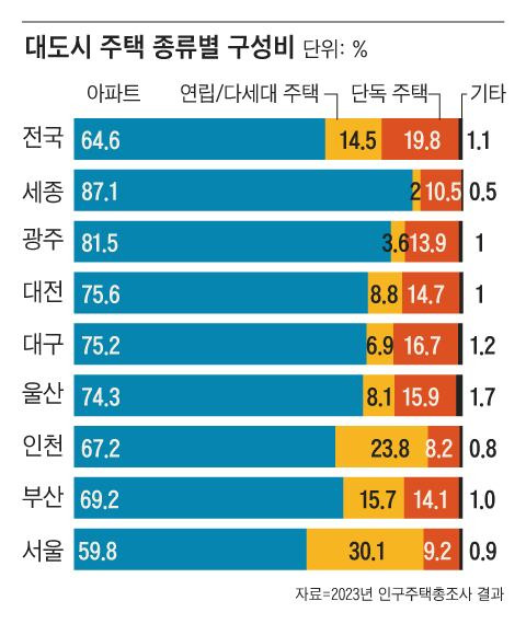 그래픽=이철원