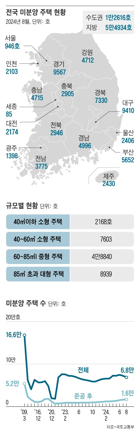 그래픽=조선디자인랩 김영재