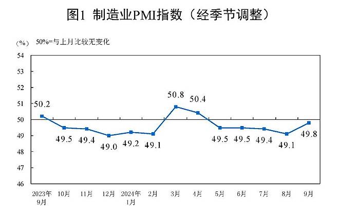 중국 제조업 PMI 추이./중국 국가통계국 캡처