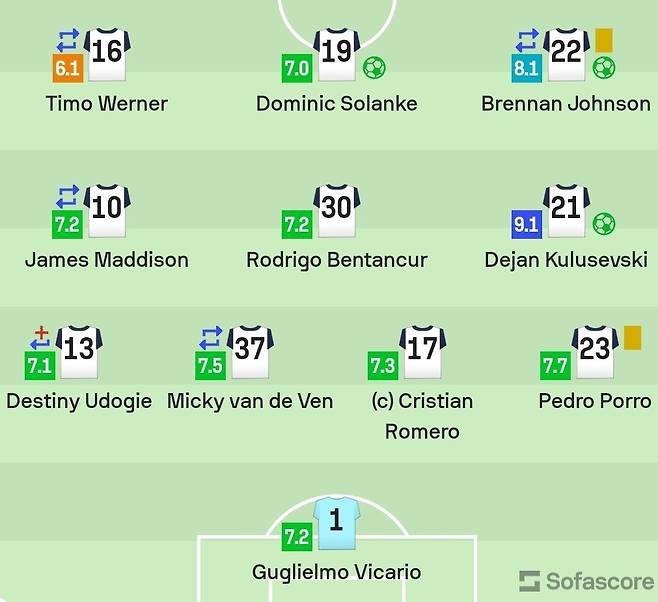 SmartSelect_20240930_024040_Sofascore.jpg [소파스코어] 토트넘vs맨유 (브페제외) 평점 베르너 최하위 ㄷㄷㄷㄷ