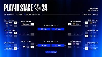 2024 LoL 월드 챔피언십 플레이-인 스테이지 결과 <제공=라이엇 게임즈 이스포츠>.