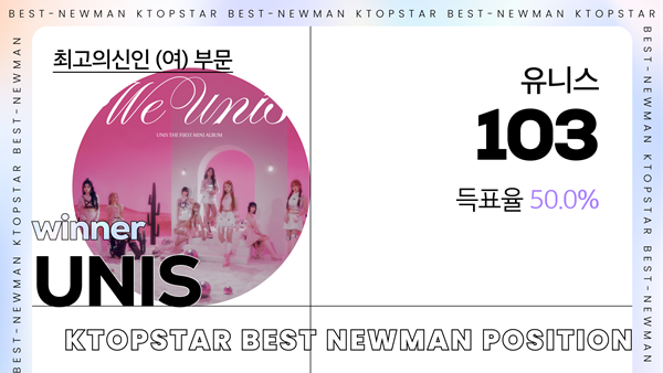 최고의 신인(여)의 자리는 유니스에게 돌아갔다.