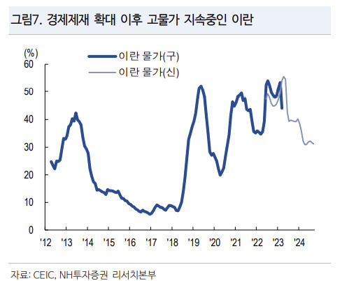 [NH투자증권]