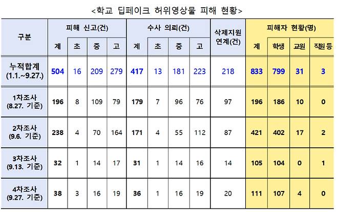 교육부 제공